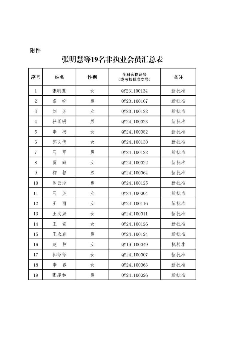 2-1、2021新批非執(zhí)業(yè)會員匯總表2024.12.26--上網(wǎng)無身份證號.jpg